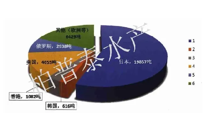 福建鳗鲡产业发展问题及对策分析