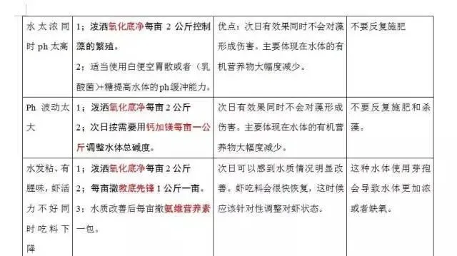 护肝是养殖南美白对虾“省料快大”之本
