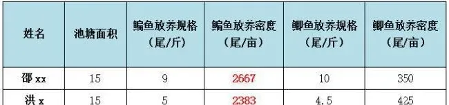 有益菌的使用，有望实现鳊鱼养殖“零抗生素费用”