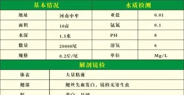 安进水产“解毒应激灵”对草鱼池中毒处理案例