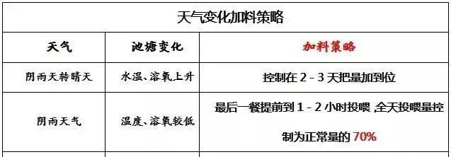 四五月份草鱼养殖户要控制投喂率