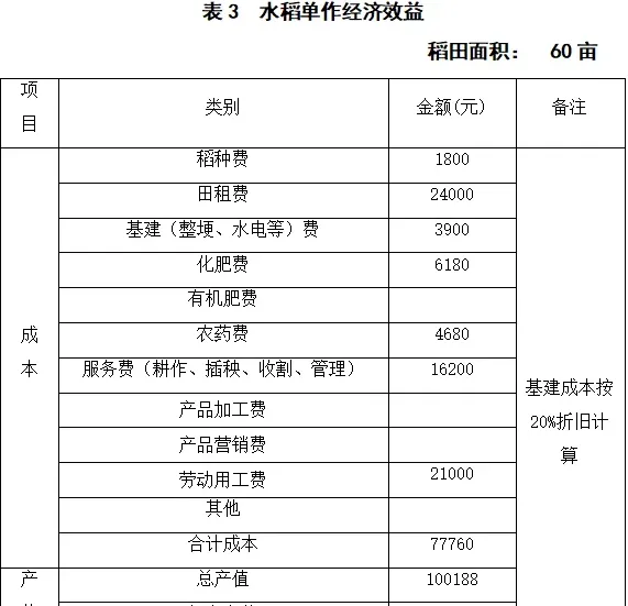 做人憨厚、做事睿智，稻虾共作他是这么做的