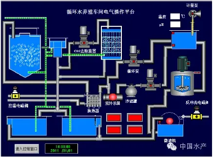 淡水工厂化循环水养殖技术详解