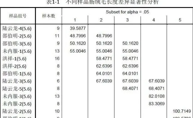 有益菌的使用，有望实现鳊鱼养殖“零抗生素费用”