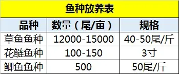 池塘里的大数据—微利时代下草鱼养殖如何走？