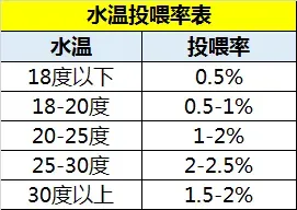 池塘里的大数据—微利时代下草鱼养殖如何走？