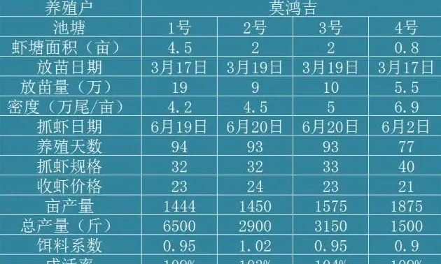 百分百成活率是怎样炼成的：广西合浦县对虾养殖户有话说
