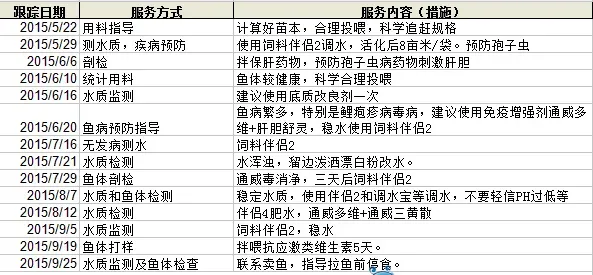 辽宁营口鲤鱼养殖户于文光养低成本鱼也能打胜仗