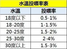 池塘里的大数据—微利时代下草鱼养殖如何走？