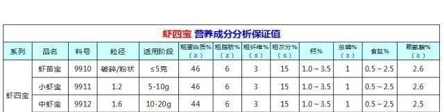 百分百成活率是怎样炼成的：广西合浦县对虾养殖户有话说