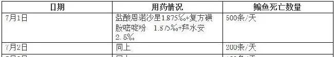 复方磺胺嘧啶粉在团头鲂（鳊鱼）出血病上的防治应用