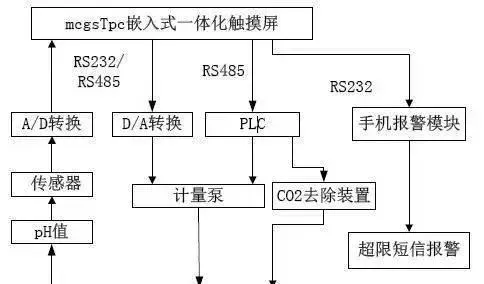 淡水工厂化循环水养殖技术详解