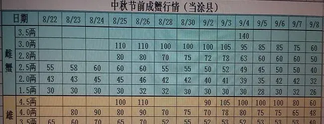 安徽当涂县大闸蟹养殖达人籍传胜的养蟹经