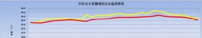 冰鲜养蟹弊端日趋明显,今年流行这种新型育膏方式：效果比冰鲜好，成本还降低20%