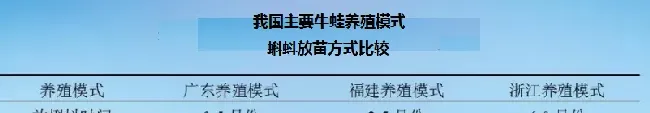 蝌蚪期的饲养管理