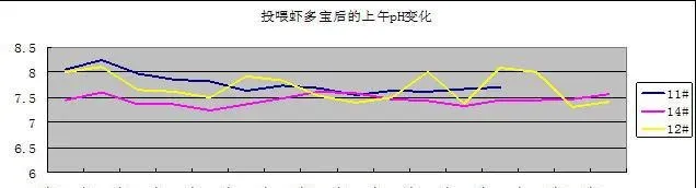 虾多宝在南美白对虾养殖过程中的五个关键作用介绍