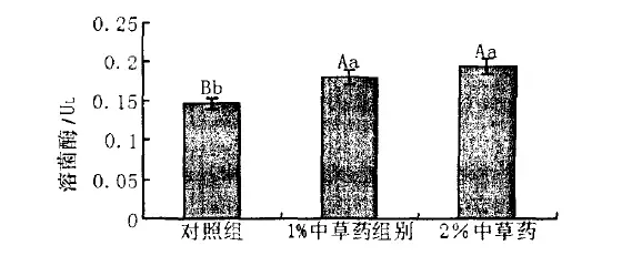 实验丨中药对南美白对虾究竟有没有效果