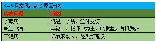 早防草鱼“老三病”、养鱼更放心