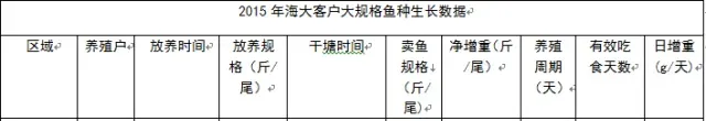 北方地区膨化料+颗粒料搭配养鲤鱼的一些建议和方法