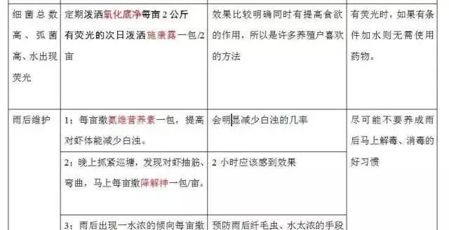 护肝是养殖南美白对虾“省料快大”之本