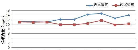 通威365科学养殖模式核心技术效果显著