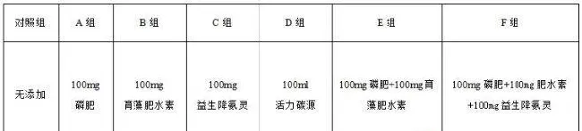 鲫鱼养殖池塘调水四部曲(内附详细步骤)