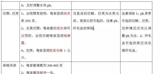 护肝是养殖南美白对虾“省料快大”之本