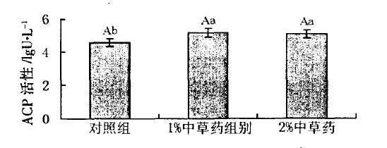 实验丨中药对南美白对虾究竟有没有效果