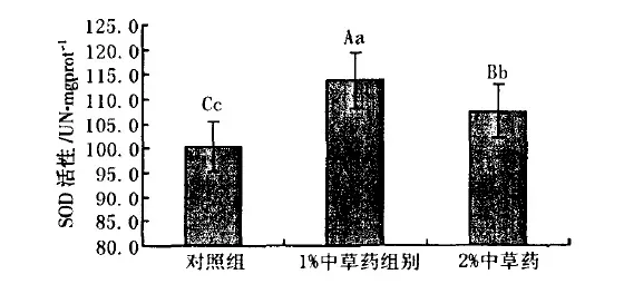 实验丨中药对南美白对虾究竟有没有效果