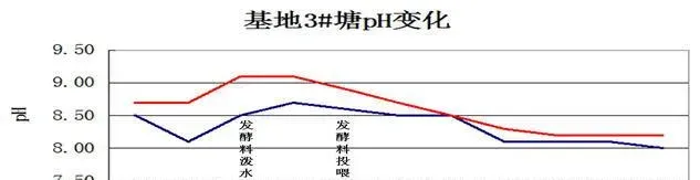 虾多宝在南美白对虾养殖过程中的五个关键作用介绍