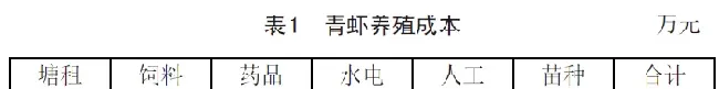 安徽双季青虾养殖模式分享