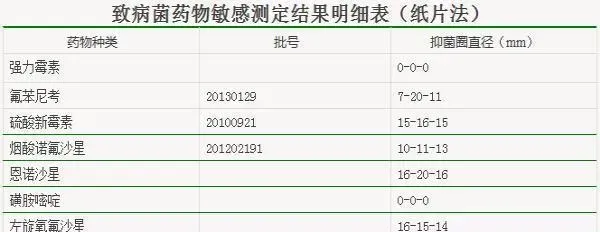 阴雨天气温水温下降青鱼塘调水治病案例分享