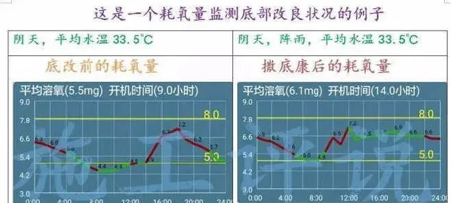 清塘虽然麻烦但效果很彻底，养殖户不能太依赖底改调水产品