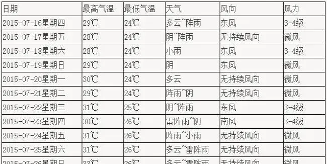 阴雨天气温水温下降青鱼塘调水治病案例分享