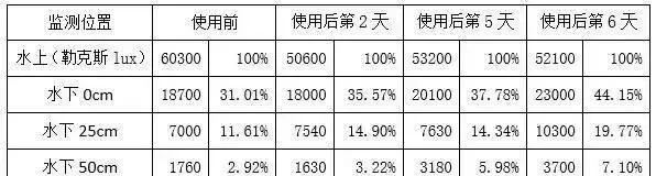 “控光+补菌”—特种鱼稳水新思路