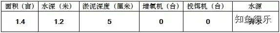 海大6610养殖台湾泥鳅，饵料系数1.2亩效益30746元