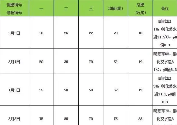 超实用！石斑鱼高位池人工育苗技术全解读！