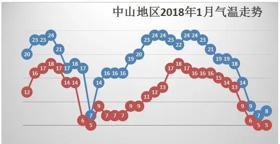 珠三角地区冬季低温期草鱼养殖管理指南