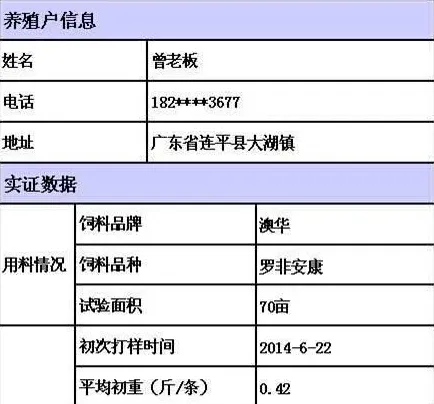 用了澳华饲料罗非鱼养殖新手再也不用担心不会养鱼了