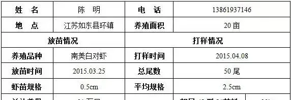 天邦全熟化苗料，小棚养殖南美白对虾标粗更可靠