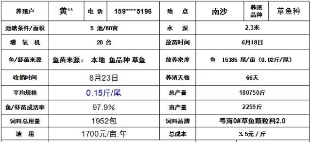 粤海草鱼养殖高手访谈录：做好基本功 用心管好塘