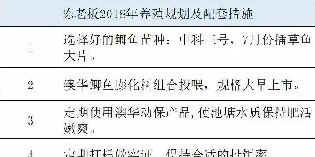 市场行情低迷，看养鱼达人如何做到收获高收益的