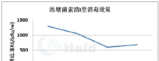 “病”临城下！2龄草鱼发病最为严重，草鱼也有黑色五月