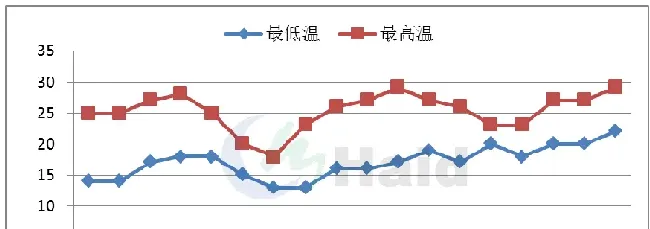 “病”临城下！2龄草鱼发病最为严重，草鱼也有黑色五月