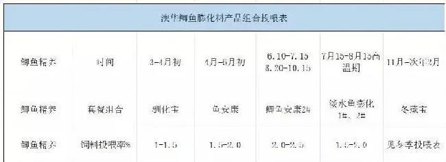 市场行情低迷，看养鱼达人如何做到收获高收益的