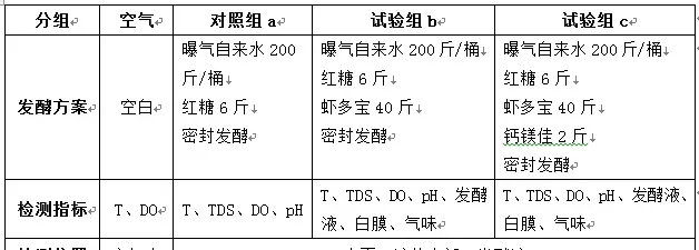 添加矿物质“钙镁佳”，可助“虾多宝”发酵提前完成