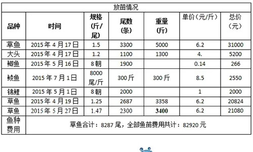 “零成本”养殖让他单亩纯利润达七千多