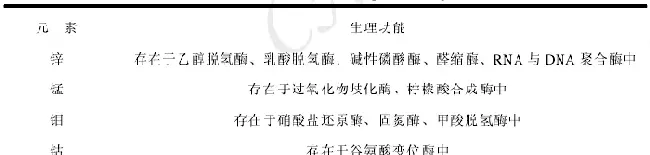 添加矿物质“钙镁佳”，可助“虾多宝”发酵提前完成