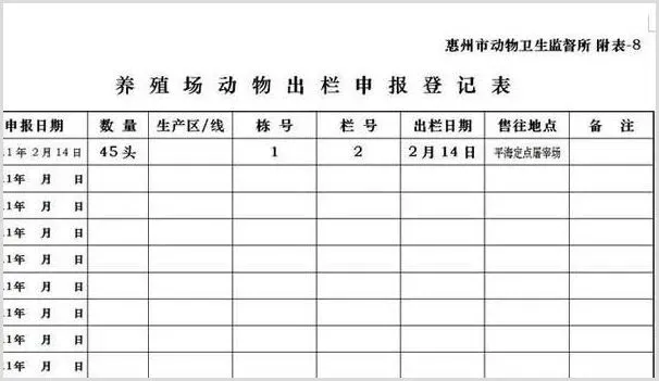 农村发展养殖需要办理什么手续及证件？这几个缺一不可！ | 动物养殖技术