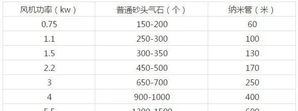 溶氧对半滑舌鳎生长的影响